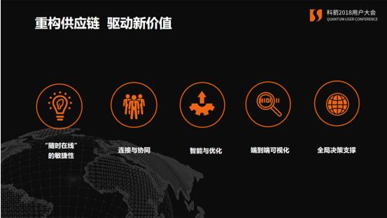 数字化转型时代看科箭如何重构供应链